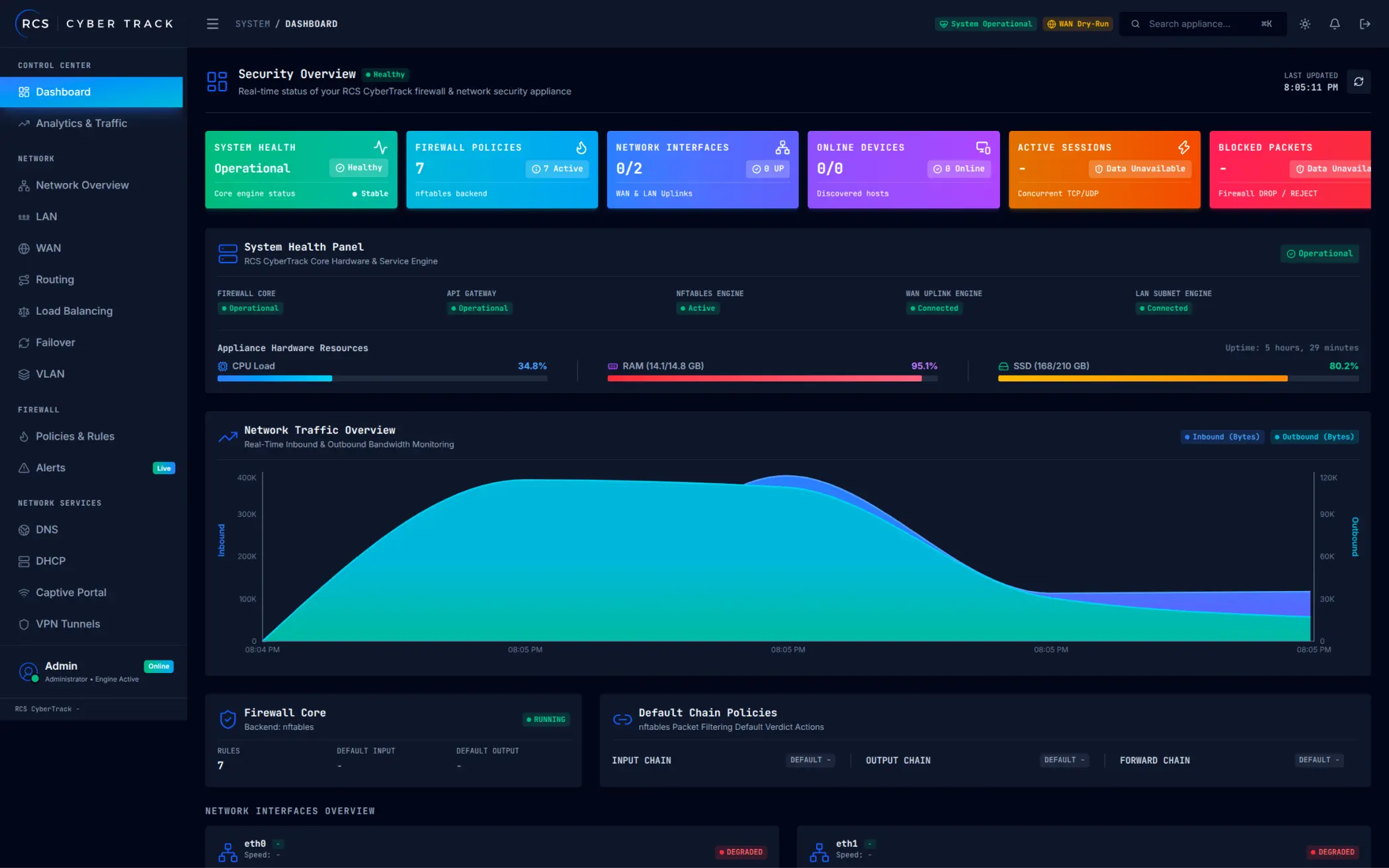 Digital Product & Web Development Showcase